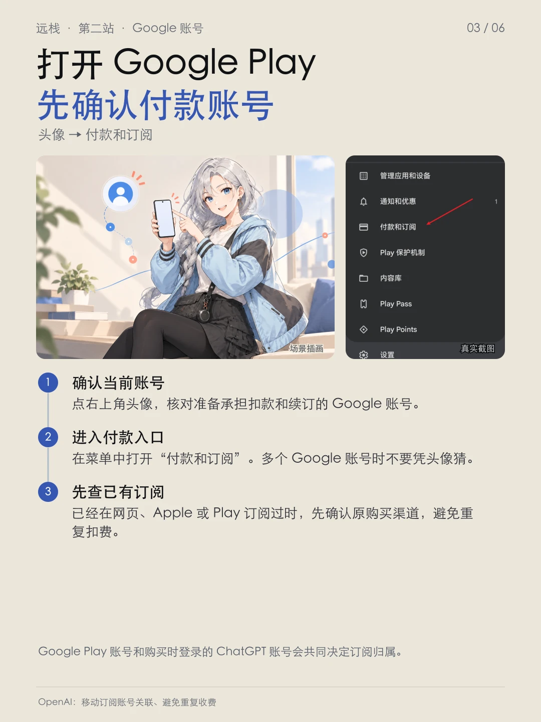 确认 Google 付款账号并进入付款和订阅菜单,右侧为脱敏真实截图