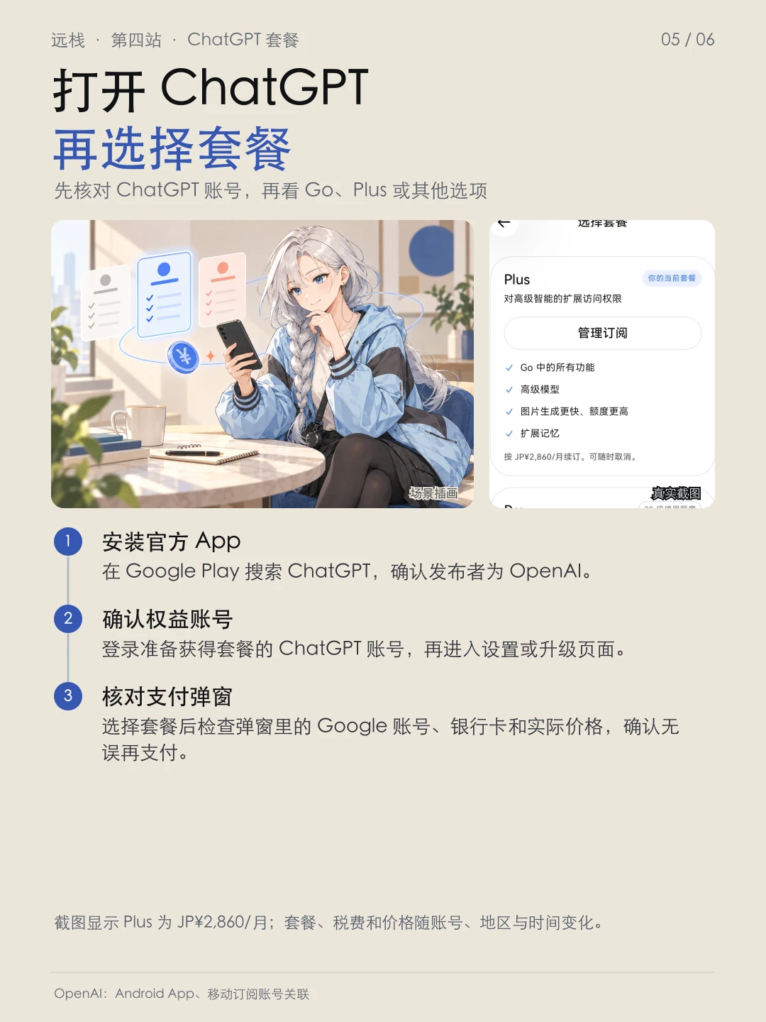 确认 ChatGPT 账号并选择当前套餐,右侧真实截图显示 Plus 为 JP¥2,860 每月
