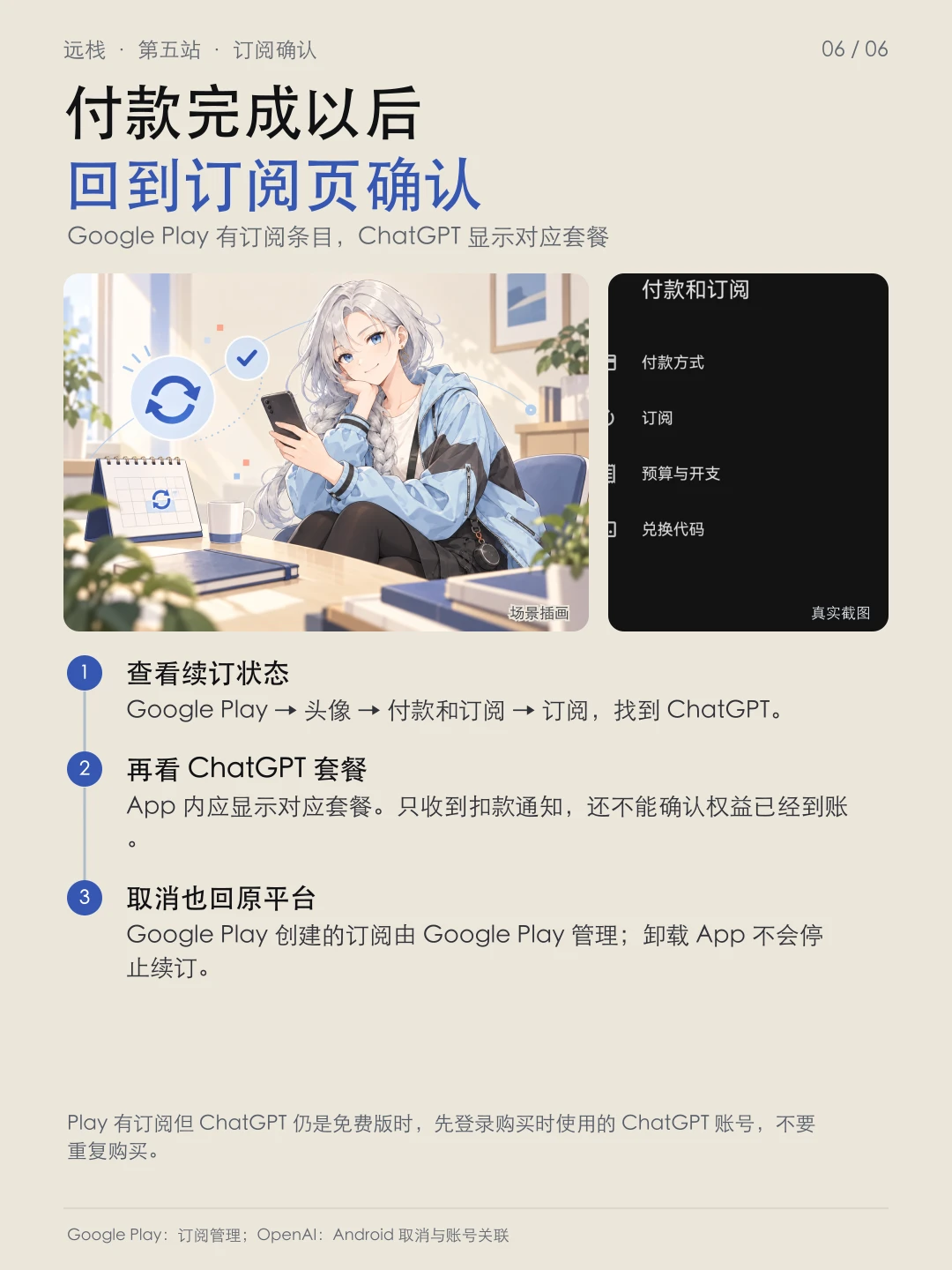 购买后在 Google Play 订阅页确认续订状态,右侧为真实入口截图