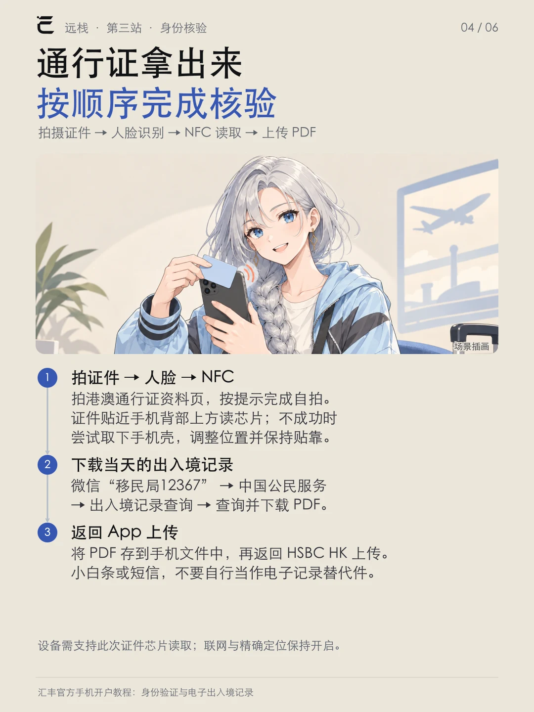 通行证拿出来,按顺序完成核验:拍证件 → 人脸 → NFC、下载当天的出入境记录、返回 App 上传